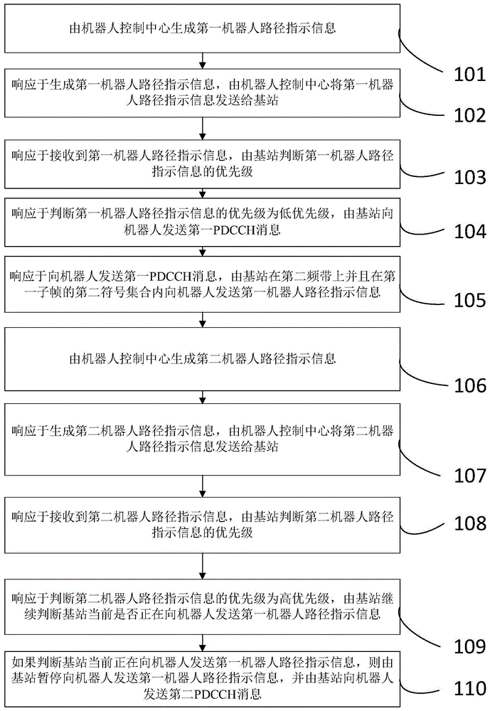 基于NR技术的机器人路径规划方法及系统