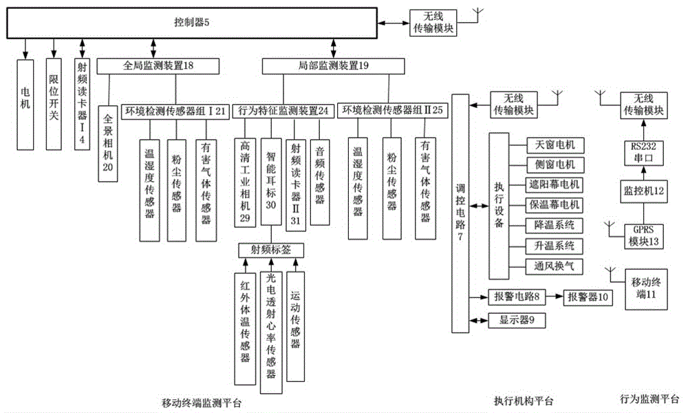 一种基于机器人的生猪行为识别监测系统