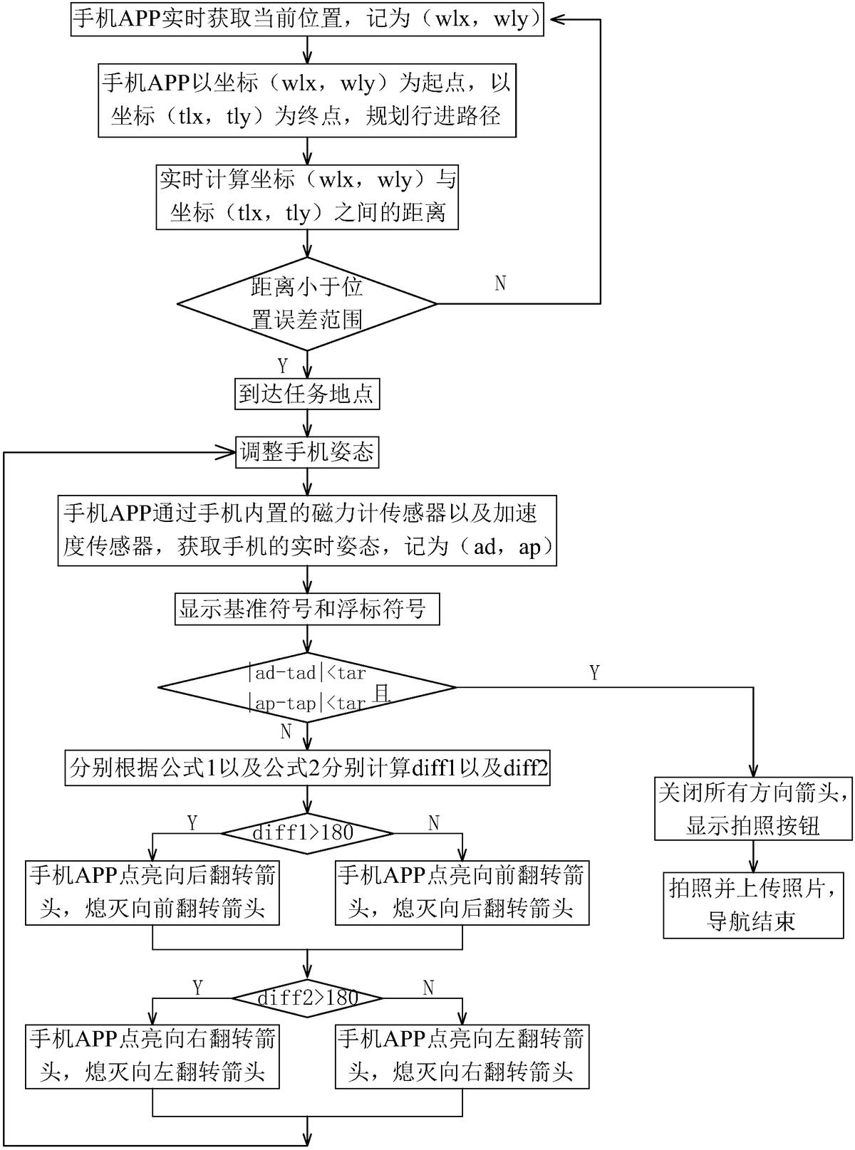 一种面向移动群体感知照片数据采集的空间导航方法