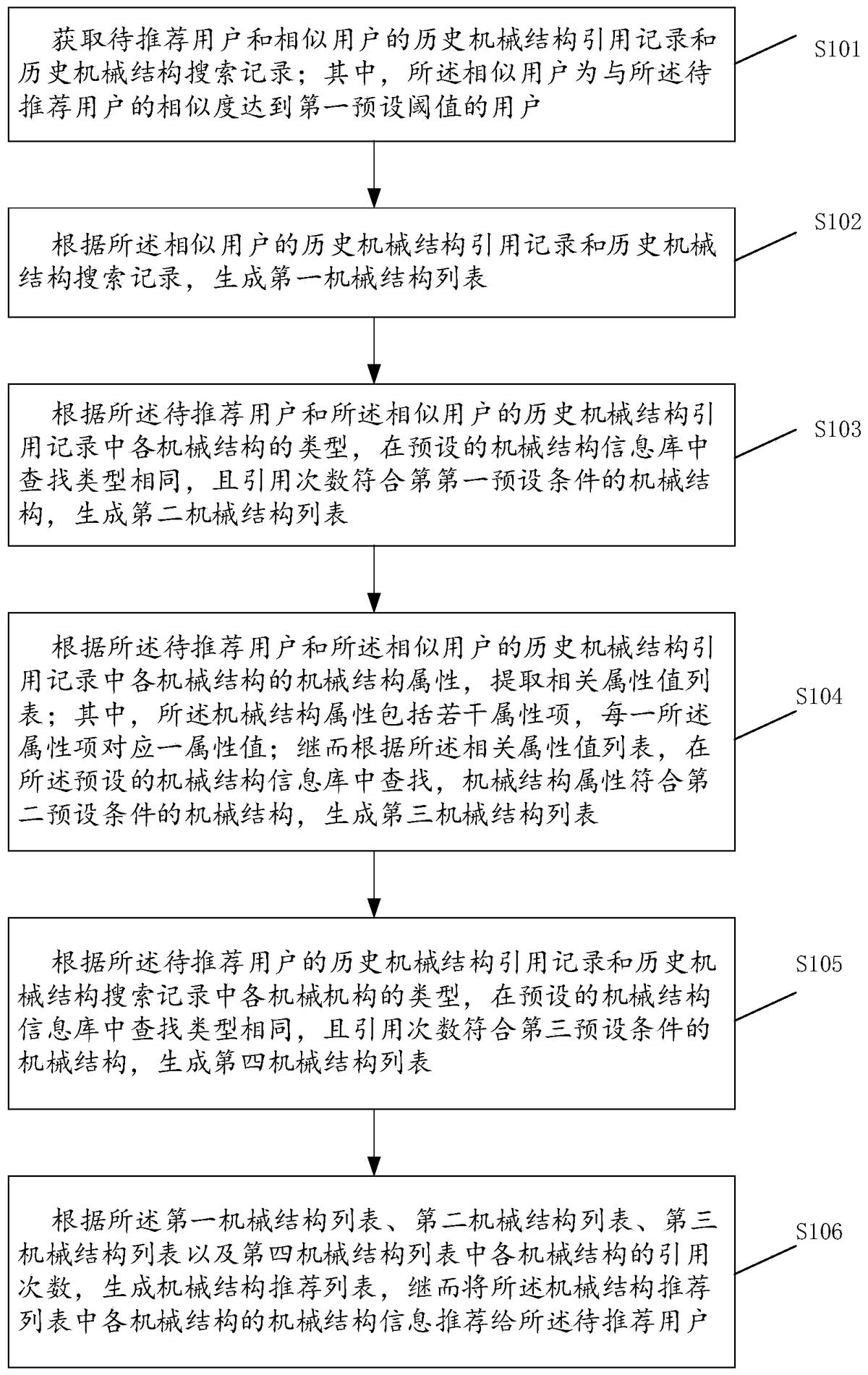 一种机械结构信息的推荐方法及装置