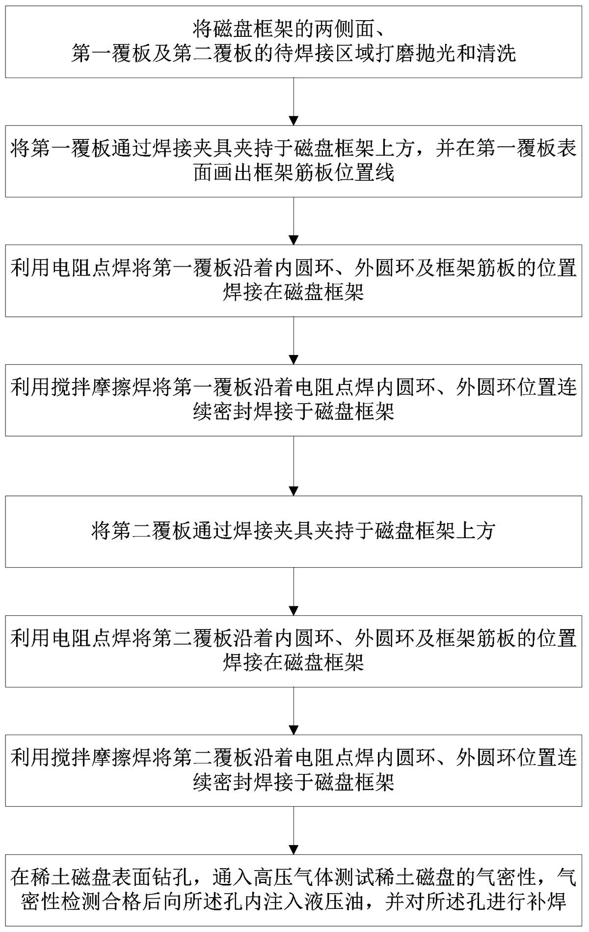 一种稀土磁盘焊接工艺