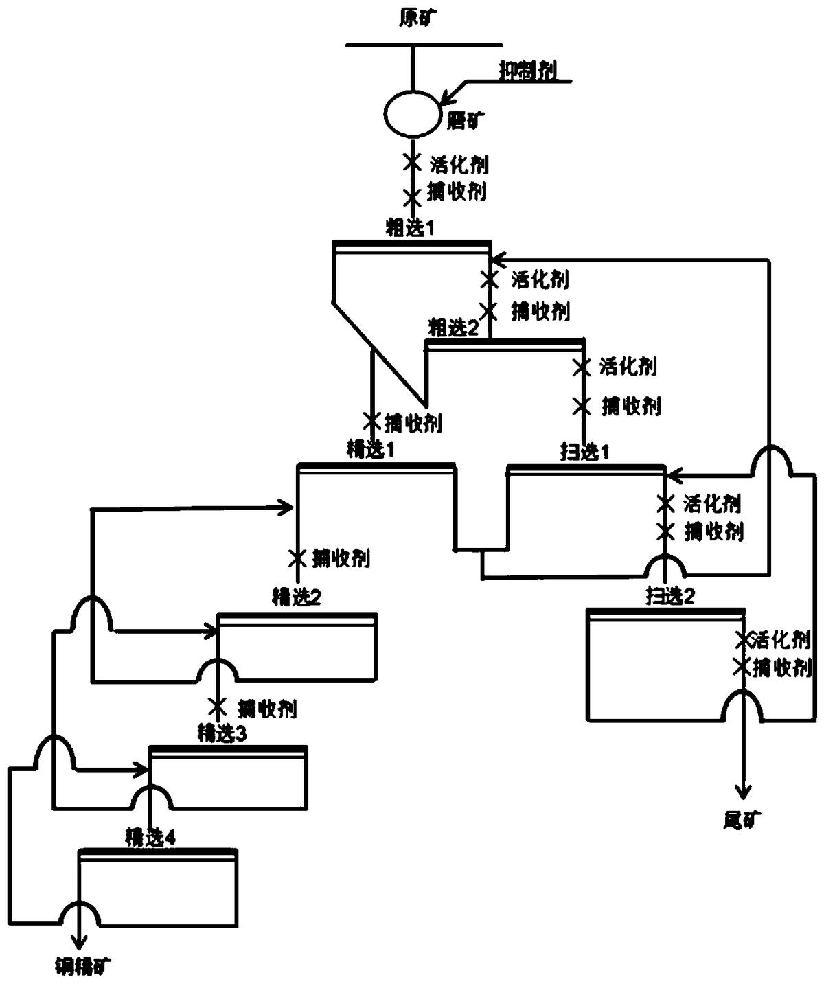 一种氧化铜矿浮选方法