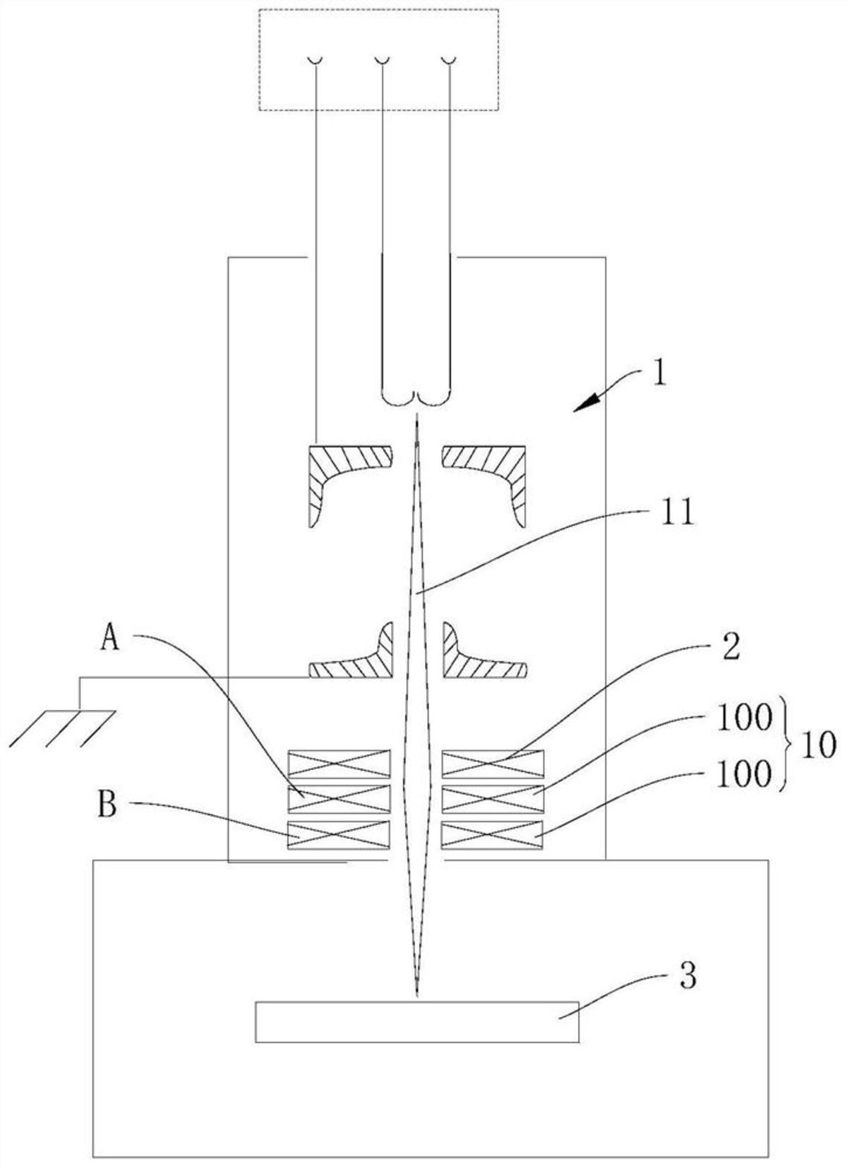 分体式电子束偏转线圈及电子束设备