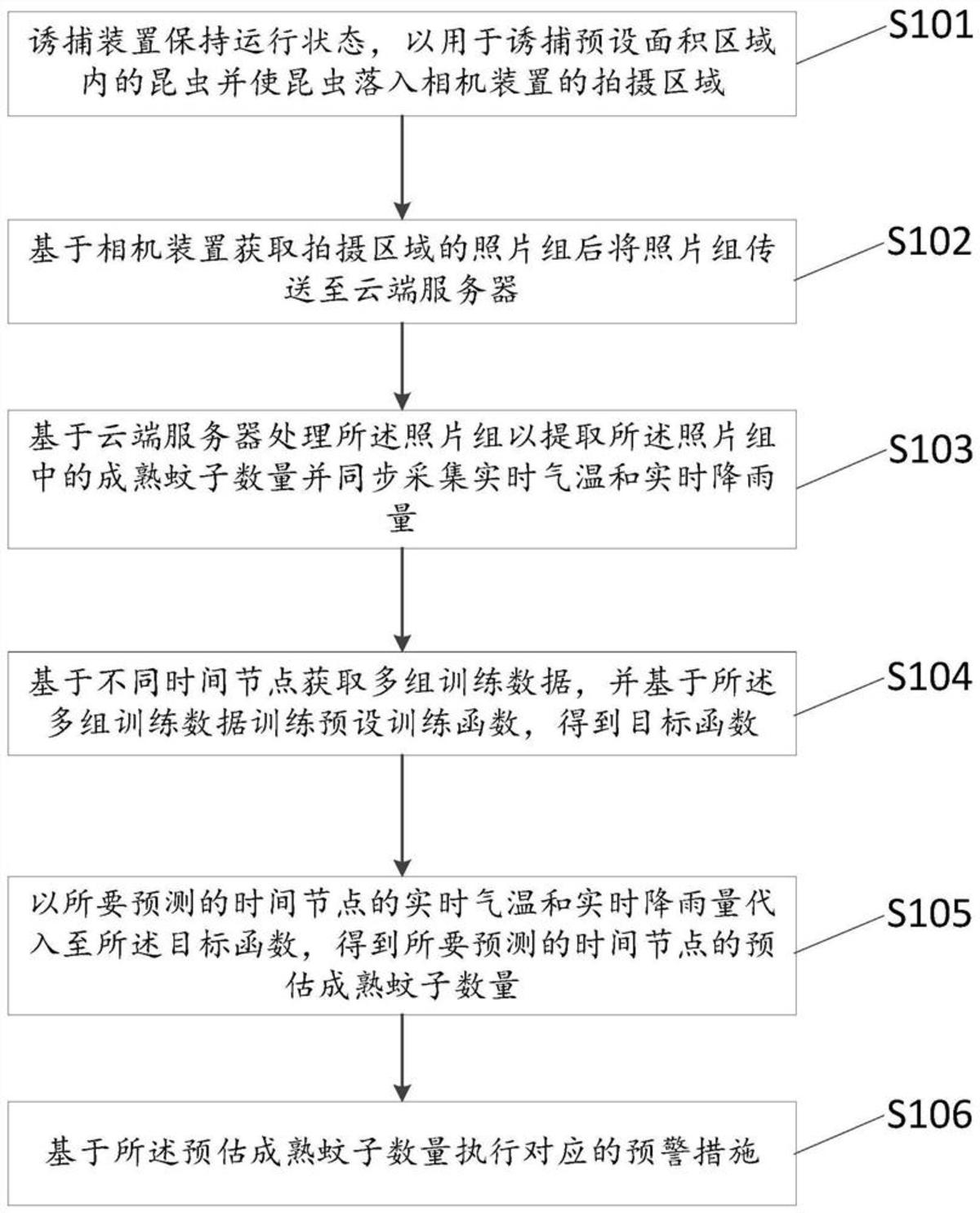 一种蚊子数量预测方法及系统