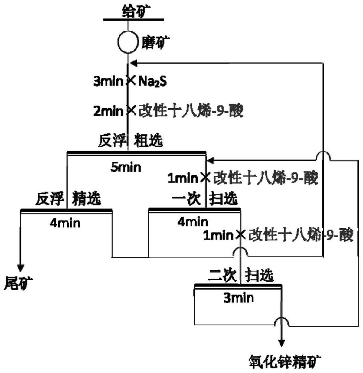 一种硅锌矿的选矿方法