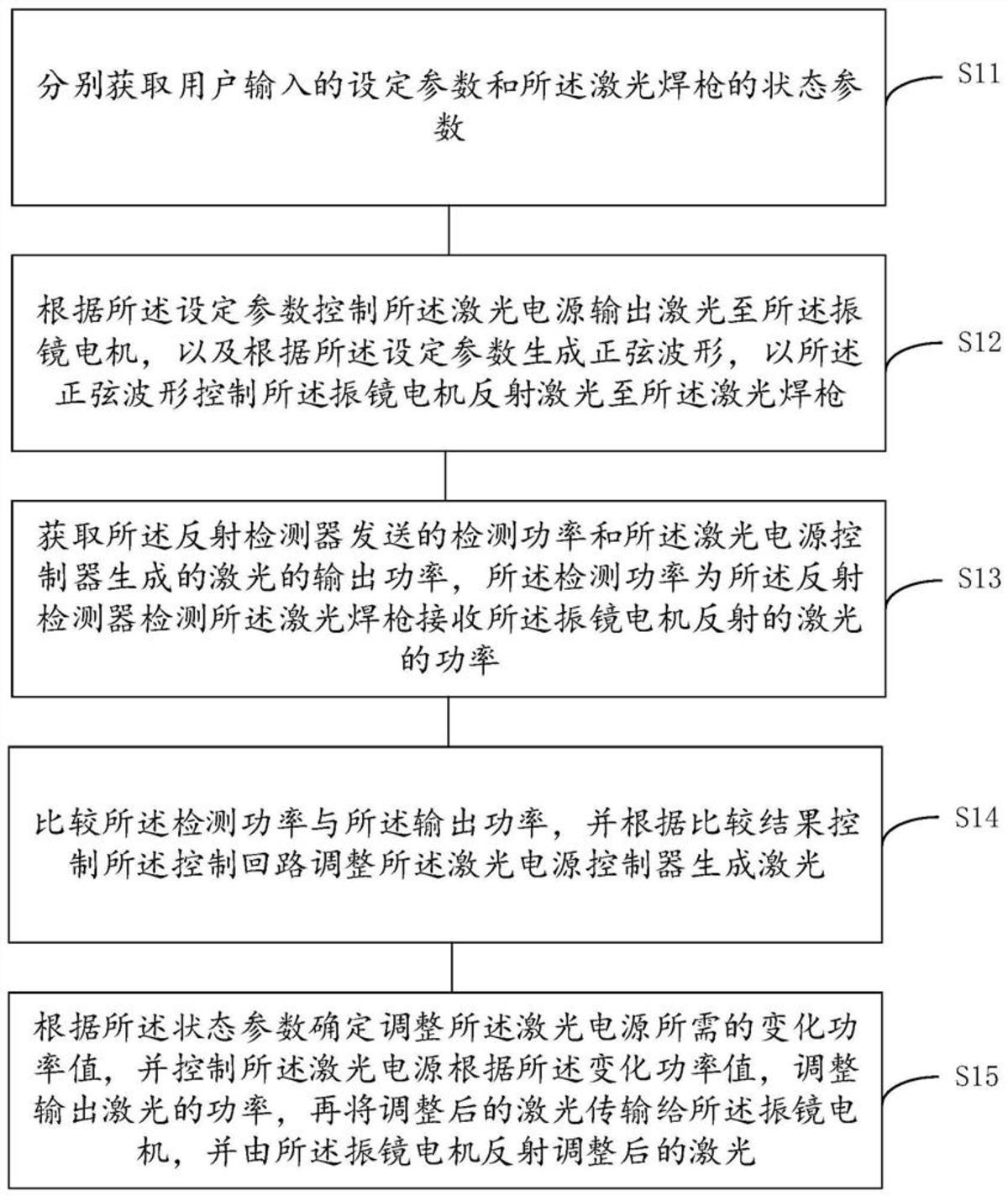 一种手持式激光焊接设备的控制方法、装置及系统