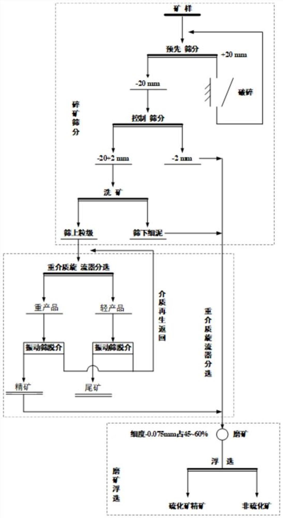 一种白云石-重晶石型铅锌矿分离浮选方法