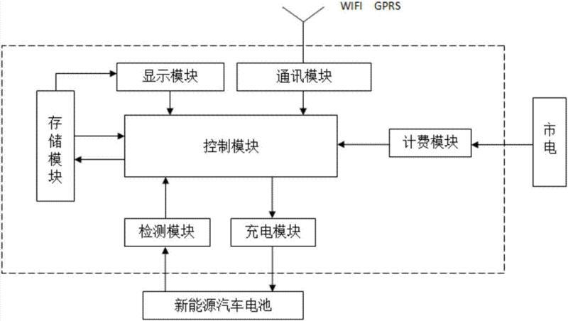 一种新能源充电桩(1)